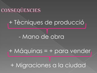 + Tècniques de producció

   - Mano de obra

+ Máquinas = + para vender

+ Migraciones a la ciudad
 