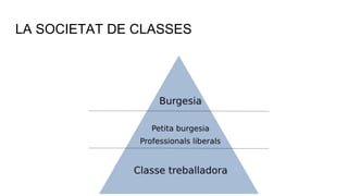 LA SOCIETAT DE CLASSES
 