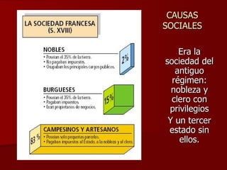 CAUSAS SOCIALES Era la sociedad del antiguo régimen: nobleza y clero con privilegios Y un tercer estado sin ellos. 