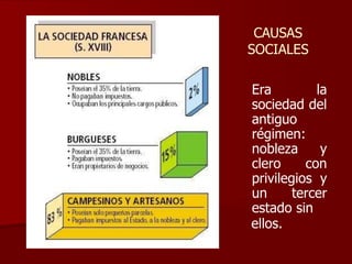 CAUSAS
SOCIALES
Era la
sociedad del
antiguo
régimen:
nobleza y
clero con
privilegios y
un tercer
estado sin
ellos.
 