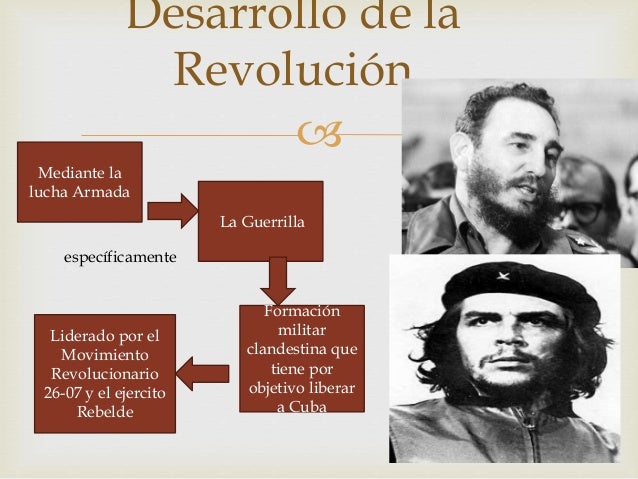 Revolución cubana
