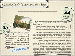 Cronología de la Semana de Mayo 