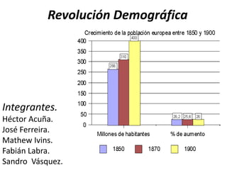Revolución Demográfica

Integrantes.
Héctor Acuña.
José Ferreira.
Mathew Ivins.
Fabián Labra.
Sandro Vásquez.

 