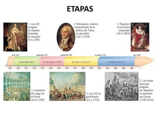 ETAPAS

 