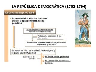 LA REPÚBLICA DEMOCRÁTICA (1792-1794)

 