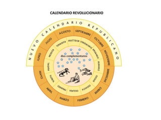 CALENDARIO REVOLUCIONARIO

 