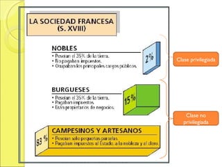 Clase privilegiada Clase no privilegiada 