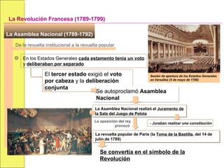 La Asamblea Nacional (1789-1792)  La Revolución Francesa (1789-1799) De la revuelta institucional a la revuelta popular En los Estados Generales  cada estamento tenía un voto  y  deliberaban por separado El  tercer estado  exigió el  voto por cabeza  y la  deliberación conjunta Se autoproclamó  Asamblea Nacional Sesión de apertura de los Estados Generales en Versalles (5 de mayo de 1789) La Asamblea Nacional realizó el  Juramento de la Sala del Juego de Pelota - Juraban realizar una constitución La oposición del rey provocó  La revuelta popular de París (la  Toma de la Bastilla , del 14 de julio de 1789) Se convertía en el símbolo de la Revolución 