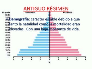 ANTIGUO RÉGIMEN 
Demografía: carácter estable debido a que 
tanto la natalidad como la mortalidad eran 
elevadas . Con una baja esperanza de vida. 
 
