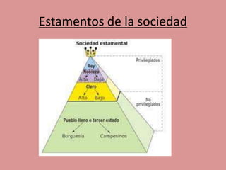 Estamentos de la sociedad 
 