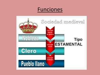 Funciones 
 