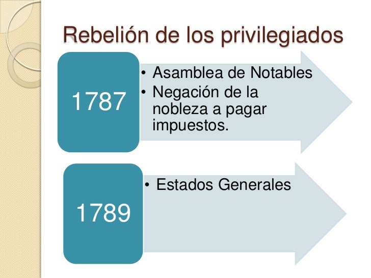 antecedentes de la revolución francesa