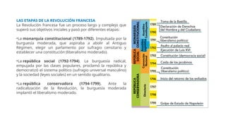 LAS ETAPAS DE LA REVOLUCIÓN FRANCESA
La Revolución francesa fue un proceso largo y complejo que
superó sus objetivos iniciales y pasó por diferentes etapas:
•La monarquía constitucional (1789-1792). Impulsada por la
burguesía moderada, que aspiraba a abolir al Antiguo
Régimen, elegir un parlamento por sufragio censitario y
establecer una constitución (liberalismo moderado).
•La república social (1792-1794). La burguesía radical,
empujada por las clases populares, proclamó la república y
democratizó el sistema político (sufragio universal masculino)
y la sociedad (leyes sociales) en un sentido igualitario.
•La república conservadora (1794-1799). Ante la
radicalización de la Revolución, la burguesía moderada
implantó el liberalismo moderado.
 