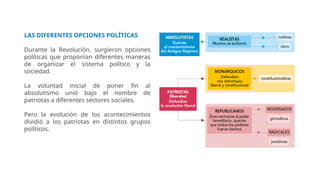 LAS DIFERENTES OPCIONES POLÍTICAS
Durante la Revolución, surgieron opciones
políticas que proponían diferentes maneras
de organizar el sistema político y la
sociedad.
La voluntad inicial de poner fin al
absolutismo unió bajo el nombre de
patriotas a diferentes sectores sociales.
Pero la evolución de los acontecimientos
dividió a los patriotas en distintos grupos
políticos.
 
