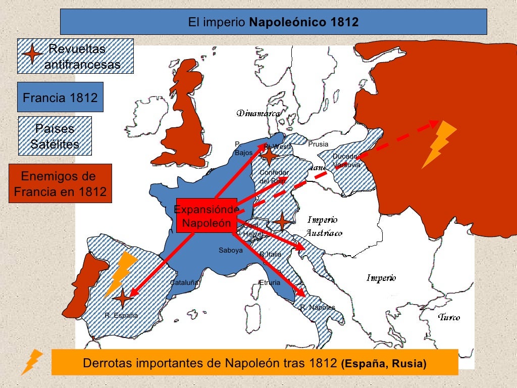 RevolucióN Francesa