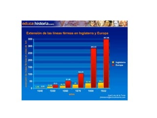 Revolución industrial