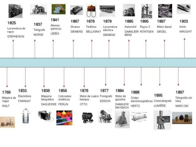 Revolución industrial inventos