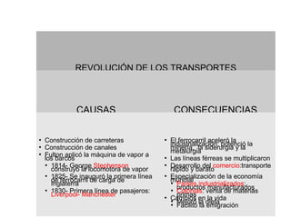 REVOLUCIÓN DE LOS TRANSPORTES
CAUSAS CONSECUENCIAS
 Construcción de carreteras
 Construcción de canales
 Fulton aplicó la máquina de vapor a
los barcos
 1814- George Stephenson
construyó la locomotora de vapor
 1825- Se inauguró la primera línea
de ferrocarril de carga de
Inglaterra
 1830- Primera línea de pasajeros:
Liverpool- Manchester
 El ferrocarril aceleró la
industrialización: potenció la
minería, la siderurgia y la
metalurgia
 Las líneas férreas se multiplicaron
 Desarrollo del comercio:transporte
rápido y barato
 Especialización de la economía
mundial Países industrializados:
productos manufacturados Colonias: venta de materias
primas Cambios en la vida Mejoró la dieta Facilitó la emigración
 