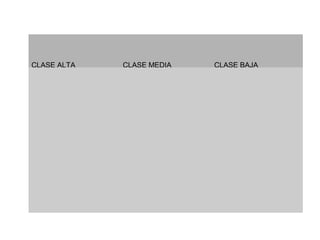 CLASE ALTA CLASE MEDIA CLASE BAJA
 