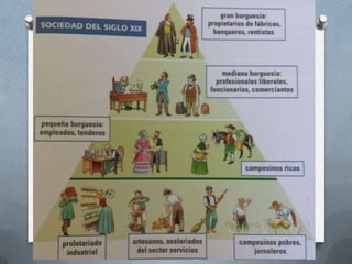Obreros
Ludismo
Sociedades de
Socorro Mutuos-
Sindicatos
 