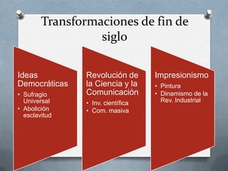 Ideas
Democráticas
• Sufragio
Universal
• Abolición
esclavitud
Revolución de
la Ciencia y la
Comunicación
• Inv. científica
• Com. masiva
Impresionismo
• Pintura
• Dinamismo de la
Rev. Industrial
Transformaciones de fin de
siglo
 