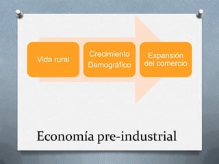 Vida rural
Crecimiento
Demográfico
Expansión
del comercio
Economía pre-industrial
 