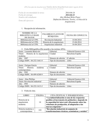 UTPL/ Escuela de Arquitectura/ Teoría de la Arquitectura (Abril- Agosto 2014)
Formato elaborado: 2014-04-03
1
Fecha de encomendada la tarea: 2014-04-14
Fecha de entrega: 2014-04-21
Nombre del estudiante: Alex Michael Brito Ponce
Tema del ejercicio:
Definición Historia, Teoría, y Crítica de la
Arquitectura.
1. Recepción de información.
NOMBRE DE LA
BIBLIOTECA O BASE
DE DATOS
PALABRAS CLAVES DE
BÚSQUEDA
FECHA DE CONSULTA
Biblioteca de la UTPL Revolución Industrial 14-04-2014
Biblioteca de la UTPL Historia de la arquitectura 15-04-2014
Biblioteca de la UTPL Arquitectura industrial 16-04-2014
2. Ficha Bibliográfica (De acuerdo a las normas APA).
Autor: Leonardo Benévolo Editorial: Editorial Gustavo Gili
Título: Historia de la arquitectura
moderna
Ciudad: Barcelona-España
Año: 1987 Número de edición: 6º edición
Código ISBN: 84-252-1641-9 Tipo de documento: Libro
Autor: Enrique García Editorial: Editorial Gustavo Gili
Título: Historia moderna y
contemporánea
Ciudad: Barcelona-España
Año: 1982 Número de edición:
Código ISBN: 84-499-4248-9 Tipo de documento: Libro
Autor: Alan Phillips Editorial: Editorial Gustavo Gili
Título: Revolución industrial Ciudad: Barcelona-España
Año: 1993 Número de edición:
Código ISBN: 84-252-1613-3 Tipo de documento: Libro
3. Ficha de citas.
LIBRO PÁGINA CITA (TEXTUAL Y JERARQUIZADA)
Historia de la
arquitectura
moderna
14
“ La industrialización es una de las respuestas
posibles al incremento de población y depende de
la capacidad de intervenir eficazmente sobre las
relaciones de producción, al adaptarlas a las
nuevas exigencias ”
Historia moderna y
contemporánea
193
“Revolución industrial al conjunto de
transformaciones técnicas, económicas y sociales”
 