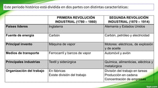 Este período histórico está dividida en dos partes con distintas características:
PRIMERA REVOLUCIÓN
INDUSTRIAL (1780 – 1860)
SEGUNDA REVOLUCIÓN
INDUSTRIAL (1870 – 1914)
Países líderes Inglaterra Alemania y Estados Unidos
Fuente de energía Carbón Carbón, petróleo y electricidad
Principal invento Máquina de vapor Motores: eléctricos, de explosión
y de aceite
Medios de transporte Ferrocarril y barcos de vapor Automóvil y avión
Principales industrias Textil y siderúrgica Química, alimenticias, eléctrica y
metalúrgica
Organización del trabajo En fábricas
Existe división del trabajo
División del trabajo en tareas
Producción en cadena
Concentración de empresas
 