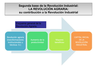 Revolución industrial y movimiento obrero 