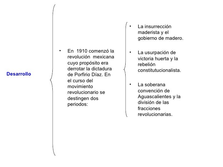 RevolucióN Mexicana