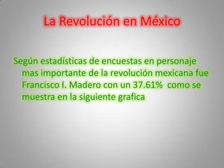 La Revolución en MéxicoSegún estadísticas de encuestas en personaje mas importante de la revolución mexicana fue Francisco I. Madero con un 37.61%  como se muestra en la siguiente grafica