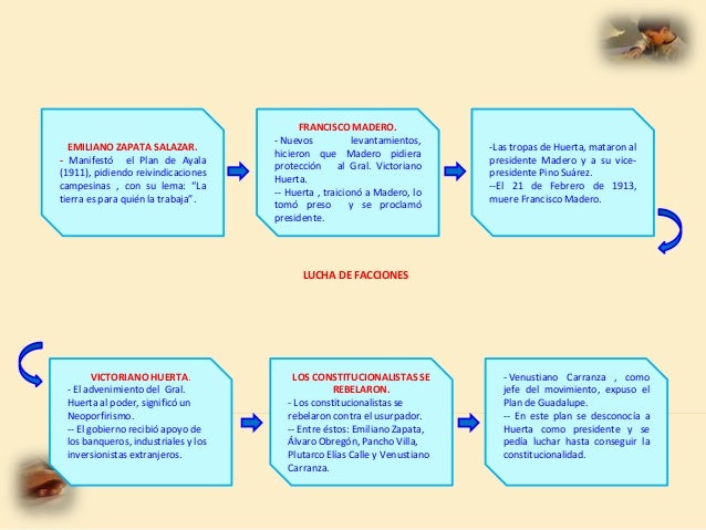 Revolución mexicana.
