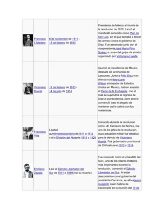 6 de noviembre de 1911 18 de febrero de 1913

Presidente de México al triunfo de
la revolución de 1910. Lanzó el
manifiesto conocido como Plan de
San Luis, en el que llamaba a tomar
las armas contra el gobierno de
Díaz. Fue asesinado junto con el
vicepresidenteJosé María Pino
Suárez a causa del golpe de estado
organizado por Victoriano Huerta.

Victoriano
Huerta

18 de febrero de 1913 14 de julio de 1914

Asumió la presidencia de México,
después de la renuncia de
Lascurain. Junto a Félix Díaz y en
alianza conHenryLane
Wilson embajador de Estados
Unidos en México, habían suscrito
el Pacto de la Embajada, con el
cuál se supondría el regreso de
Díaz a la presidencia, pero este le
convenció bajo el alegato de
mantener así la calma con los
maderistas.

Francisco
Villa

Conocido durante la revolución
como «El Centauro del Norte», fue
Lealtad
uno de los jefes de la revolución,
alAntirreeleccionismo de1911 a 1912
cuya actuación militar fue decisiva
y a la División del Nortede 1913 a 1920 para la derrota de Victoriano
Huerta. Fue gobernador provisional
de Chihuahua en1913 y 1914.

Francisco
I. Madero

Emiliano
Zapata

Leal al Ejército Libertador del
Sur de 1911 a 1919(con su muerte)

Fue conocido como el «Caudillo del
Sur», uno de los líderes militares
más importantes durante la
revolución, comandó al Ejército
Libertador del Sur. Al estar
descontento con el gobierno del
presidente Carranza, se alió aJesús
Guajardo quien habría de
traicionarle en la reunión del 10 de

 