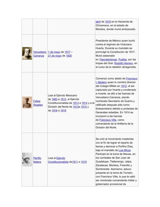 abril de 1919 en la Hacienda de
Chinameca, en el estado de
Morelos, donde murió emboscado.

Venustiano 1 de mayo de 1917 –
Carranza
21 de mayo de 1920

Felipe
Ángeles

Pánfilo
Natera

Presidente de México quien luchó
contra el régimen de Victoriano
Huerta. Durante su mandato se
promulgó la Constitución de 1917.
Murió asesinado
en Tlaxcalantongo, Puebla, por las
tropas del Gral. Rodolfo Herrero, en
el curso de la rebelión obregonista.

Comenzó como aliado de Francisco
I. Madero quien lo nombró director
del Colegio Militar en 1912; al ser
capturado por Huerta y condenado
a muerte, se alió a las fuerzas de
Leal al Ejército Mexicano
Venustiano Carranza, siendo
de 1883 a 1913, al Ejército
nombrado Secretario de Guerra y
Constitucionalista de 1913 a 1914 y a la
ratificado después sólo como
División del Norte de 1913a 1915 y
Subsecretario debido a protestas de
de 1918 a 1919
Generales rebeldes. En 1914 se
incorporó a las fuerzas
de Francisco Villa, como
comandante de la Artillería de la
División del Norte.

Leal al Ejército
Constitucionalista de1911 a 1919

Se unió al movimiento maderista
con el fin de lograr el reparto de
tierras y derrocar a Porfirio Díaz,
bajo el mandato de Luis Moya.
Participó en la toma de Nieves, en
los combates de San Juan de
Guadalupe, Tlaltenango, Jalpa,
Zacatecas, Morelos, Fresnillo y
Sombrerete. Asimismo, estuvo
presente en la toma de Torreón,
con Francisco Villa, lo que le valió
ser nombrado comandante militar y
gobernador provisional de

 