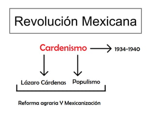 Revolución Mexicana
 