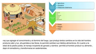 Hay que agregar el conocimiento y el dominio del fuego, que produjo tantos cambios en la vida del hombre:
producía calor y luz, ahuyentaba a las fieras, le permitió cambiar sus hábitos alimenticios. En cuanto a la
edad de la piedra pulida, el manejo incipiente de ganado y siembra permitió al hombre producir su alimento ,
dejar el nomadismo y transformarse en sedentaristas.
 