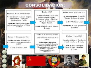 CONSOLIDACIÓN: 