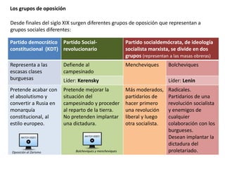 Los grupos de oposición
Desde finales del siglo XIX surgen diferentes grupos de oposición que representan a
grupos sociales diferentes:
Partido democrático
constitucional (KDT)
Partido Social-
revolucionario
Partido socialdemócrata, de ideología
socialista marxista, se divide en dos
grupos (representan a las masas obreras)
Representa a las
escasas clases
burguesas
Defiende al
campesinado
Mencheviques Bolcheviques
Líder: Kerensky Líder: Lenin
Pretende acabar con
el absolutismo y
convertir a Rusia en
monarquía
constitucional, al
estilo europeo.
Pretende mejorar la
situación del
campesinado y proceder
al reparto de la tierra.
No pretenden implantar
una dictadura.
Más moderados,
partidarios de
hacer primero
una revolución
liberal y luego
otra socialista.
Radicales.
Partidarios de una
revolución socialista
y enemigos de
cualquier
colaboración con los
burgueses.
Desean implantar la
dictadura del
proletariado.Bolcheviques y mencheviquesOposición al Zarismo
 