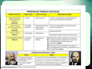 www.profesorfrancisco.es
¿Cuáles eran los grupos políticos?
 