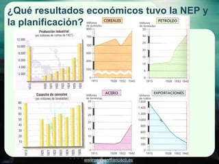 www.profesorfrancisco.es
¿Qué resultados económicos tuvo la NEP y
la planificación?
 