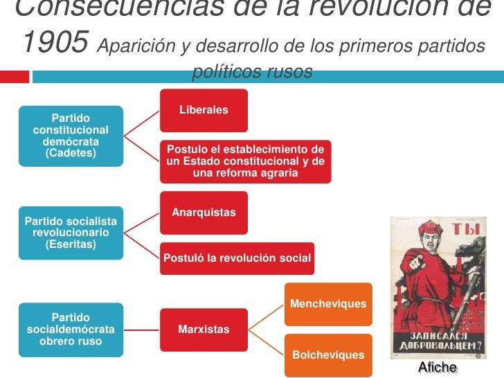 Consecuencias Politicas De La Revolucion Rusa De 1917 - Descargar