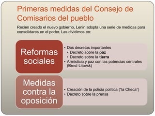 Primeras medidas del Consejo de
Comisarios del pueblo
Recién creado el nuevo gobierno, Lenin adopta una serie de medidas para
consolidares en el poder. Las dividimos en:
• Dos decretos importantes
• Decreto sobre la paz
• Decreto sobre la tierra
• Armisticio y paz con las potencias centrales
(Brest-Litovsk)
Reformas
sociales
• Creación de la policía política (“la Checa”)
• Decreto sobre la prensa
Medidas
contra la
oposición
 