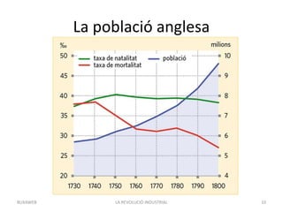 La població anglesa
LA REVOLUCIÓ INDUSTRIAL 10BUXAWEB
 