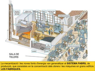 LA REVOLUCIÓ INDUSTRIAL 20BUXAWEB
La mecanització i les noves fonts d'energia van generalitzar el SISTEMA FABRIL de
producció, que consisteix en la concentració dels obrers i les màquines en grans edificis:
LES FÀBRIQUES.
SALA DE
TELERS
 