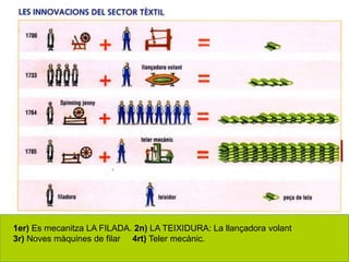 LA REVOLUCIÓ INDUSTRIAL 25BUXAWEB
1er) Es mecanitza LA FILADA. 2n) LA TEIXIDURA: La llançadora volant
3r) Noves màquines de filar 4rt) Teler mecànic.
 