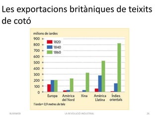 Les exportacions britàniques de teixits
de cotó
LA REVOLUCIÓ INDUSTRIAL 26BUXAWEB
 