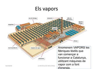 Els vapors
LA REVOLUCIÓ INDUSTRIAL 27BUXAWEB
Anomenem VAPORS les
fàbriques tèxtils que
van començar a
funcionar a Catalunya,
utilitzant màquines de
vapor com a font
d'energia.
 