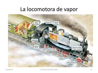 La locomotora de vapor
LA REVOLUCIÓ INDUSTRIAL 33BUXAWEB
 