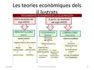 Les teories econòmiques dels
il.lustrats
LA REVOLUCIÓ INDUSTRIAL 41BUXAWEB
 