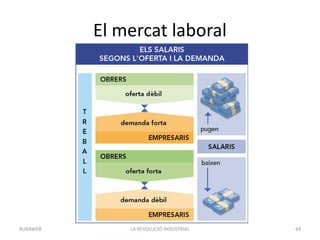 El mercat laboral
LA REVOLUCIÓ INDUSTRIAL 43BUXAWEB
 